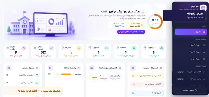 نمای داشبورد مدیر مدرسه در سامانه پویا درس